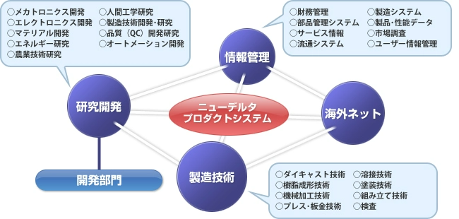 システム概要図